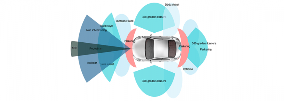 En illustration över ett fordons sensorsystem